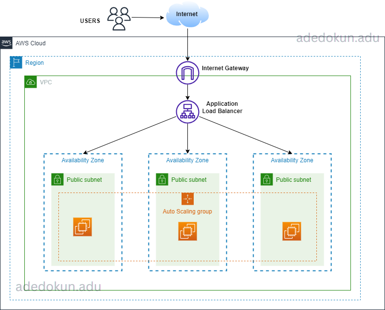 asg-lifecycle-hooks